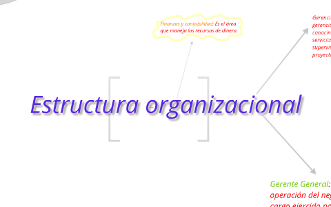 Estructura Organizacional by felipe ochoa on Prezi