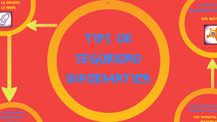 Tips de seguridad informatica by Alejandro Peñaranda on Prezi