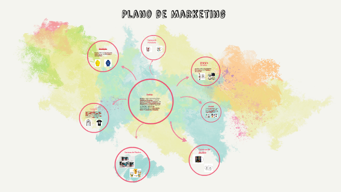 Plano de Marketing by Glauciane Chiaretti on Prezi