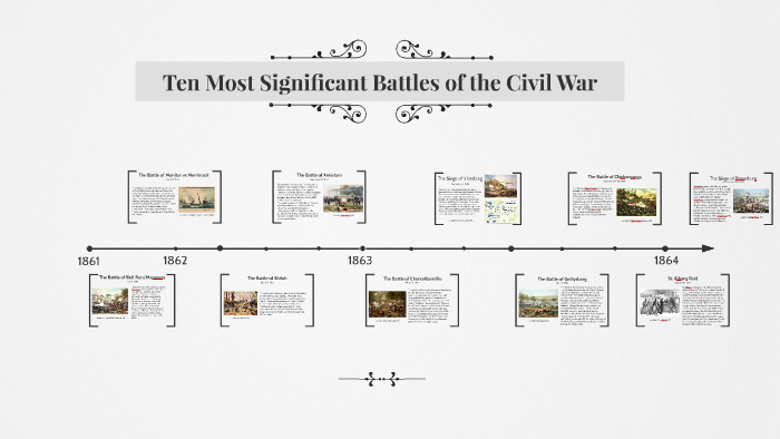 Ten Most Significant Battles of the Civil War by on Prezi