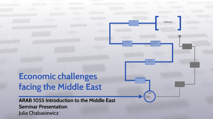 Economic challenges in MENA countries by Julia Chabasiewicz on Prezi