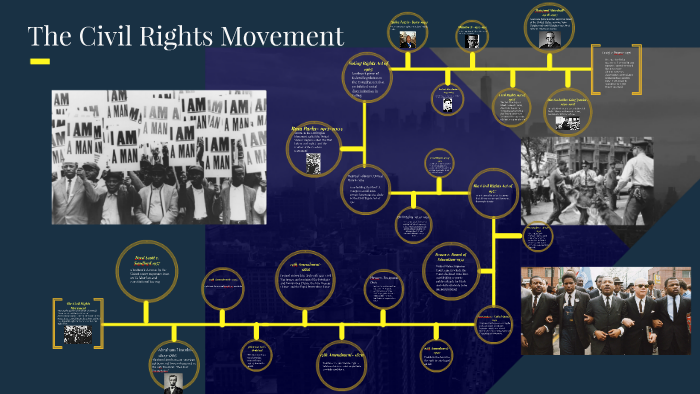 The Civil Rights Movement by Eva deVries on Prezi