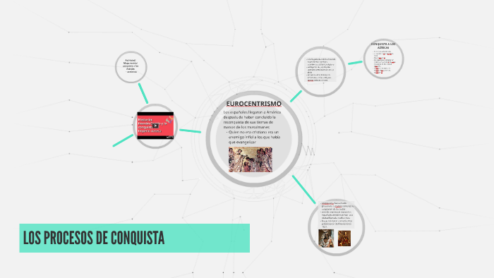 LOS PROCESOS DE CONQUISTA by Jair David Rodriguez Salazar on Prezi Next