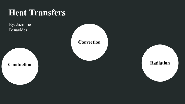 Heat Transfer by Jazmine Benavides on Prezi