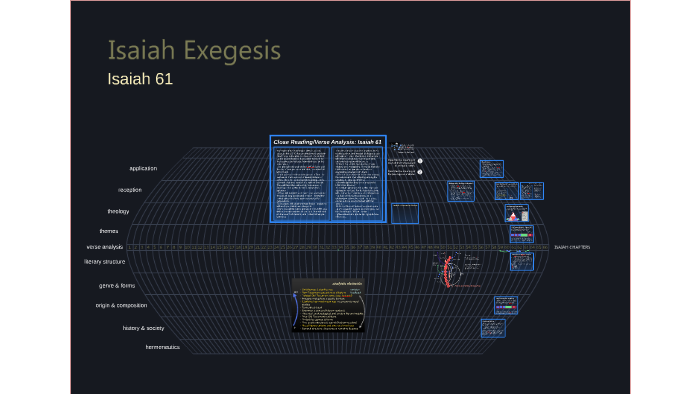 Isaiah 61 Exegesis By Andrew Brown On Prezi