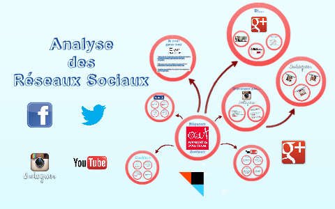 Réseaux Sociaux by Estefanía Garibaldi on Prezi