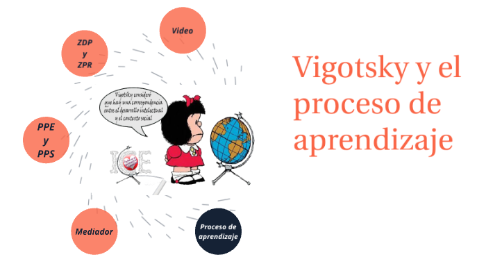 Vigotsky by Anthony Larrañaga on Prezi