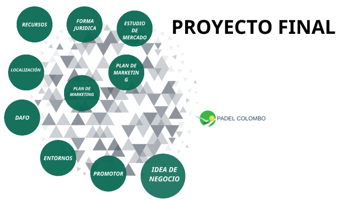 PROYECTO EMPRESA by Josan Fernández on Prezi