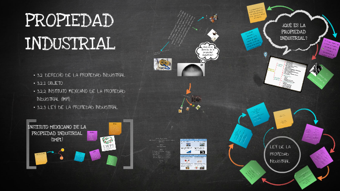 Propiedad Industrial by Fabian Tellez on Prezi