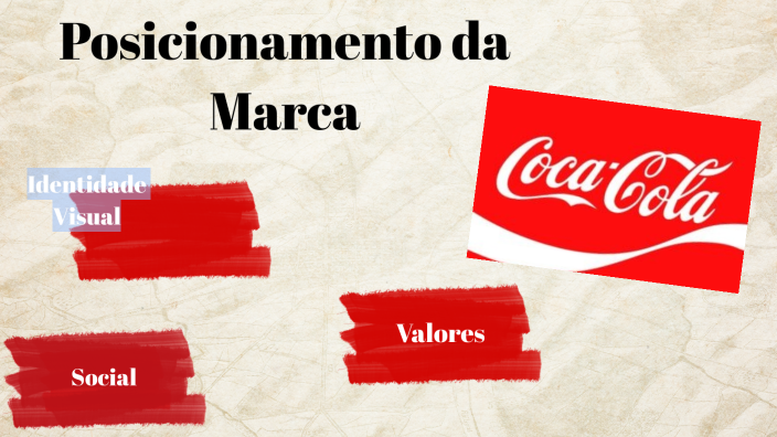 Posicionamento de marca by Beatriz Luccas Ciaparin on Prezi