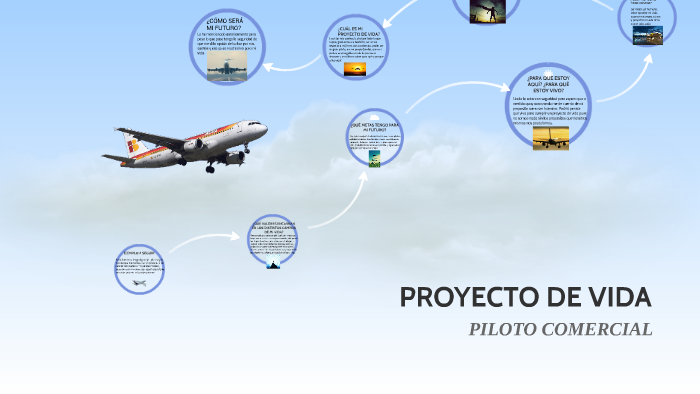 PROYECTO DE VIDA by Leonardo Monroy on Prezi