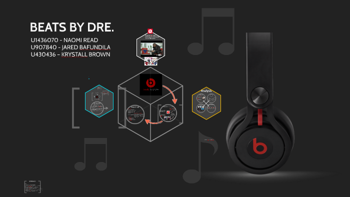 beats by dre marketing analysis