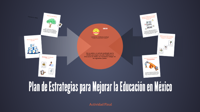 Plan De Estrategias Para Mejorar La Educación En México By Are Ly On Prezi