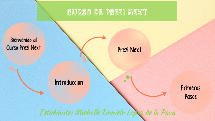 primera plantilla by Daniela Lopez on Prezi