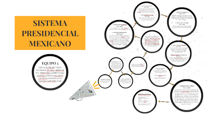 SISTEMA PRESIDENCIAL MEXICANO By Daniela Gomez On Prezi