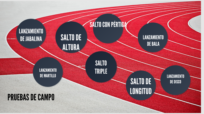 Clasificaciгіn De Pruebas De Atletismo By књxйґбґ кђкџ књxгђ г љ On Prezi Clasificaciгіn De Pruebas De Atletismo By књxйґбґ кђкџ књxгђ г љ On Prezi