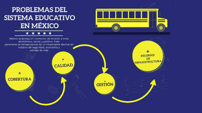 Problemas De La Educación En México