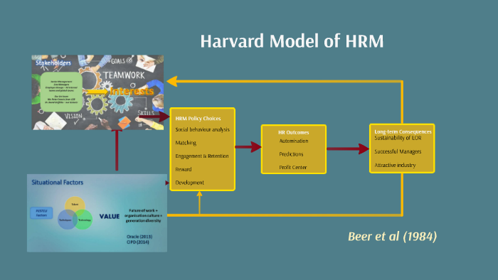 harvard phd human resources