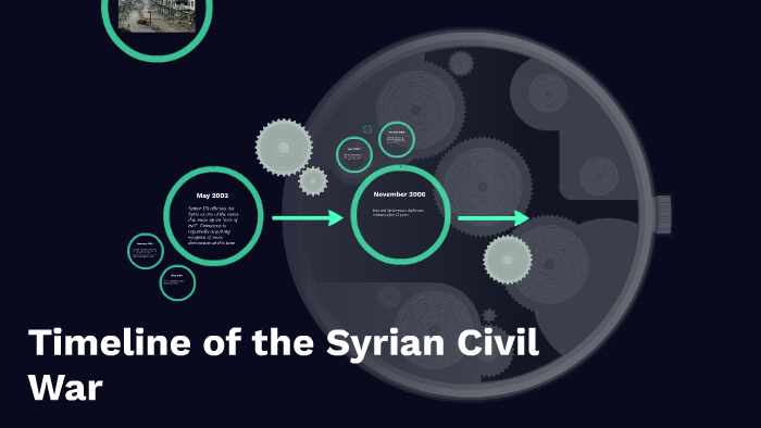 Timeline Of The Syrian Civil War By Ian Cook