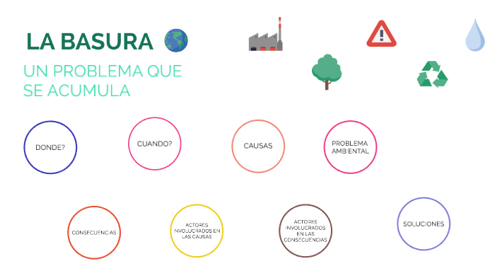 LA BASURA by julieta müller on Prezi