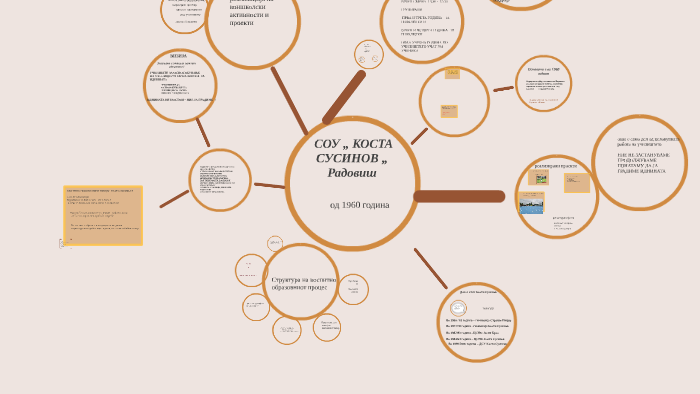 СОУ „ КОСТА СУСИНОВ „ by Kosta Susinov on Prezi