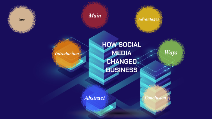 how social media changed business by Aqilah Nazri on Prezi