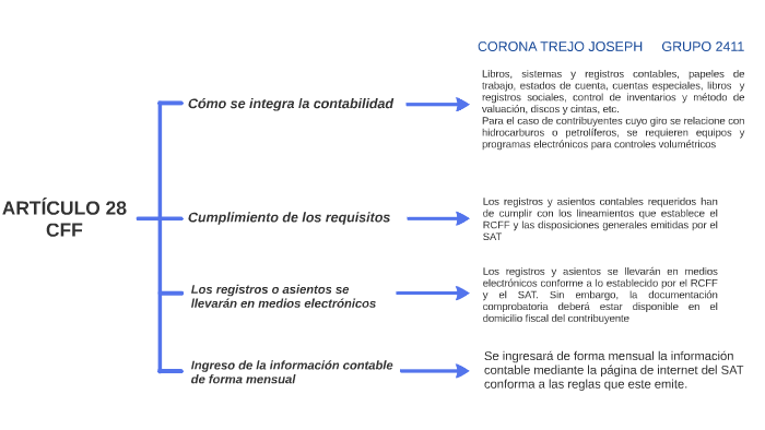 Medios De Registros Contables Prodesma 1885