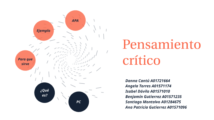 Pensamiento Critico By Danna Cantu