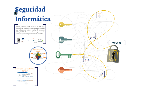 Seguridad Informatica by Roberto Sanchez on Prezi