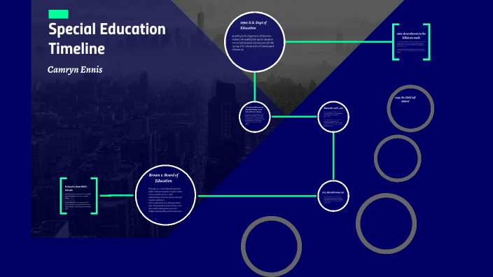 Special Education Timeline by Camryn Ennis on Prezi