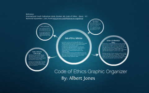 Code Of Ethics Graphic Organizer By Albert Jones Ii