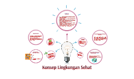 Konsep Lingkungan Sehat By Ana Nurul Fadhillah