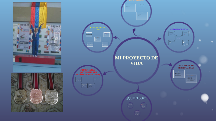 MI PROYECTO DE VIDA by Alejandra Torres Mozo on Prezi