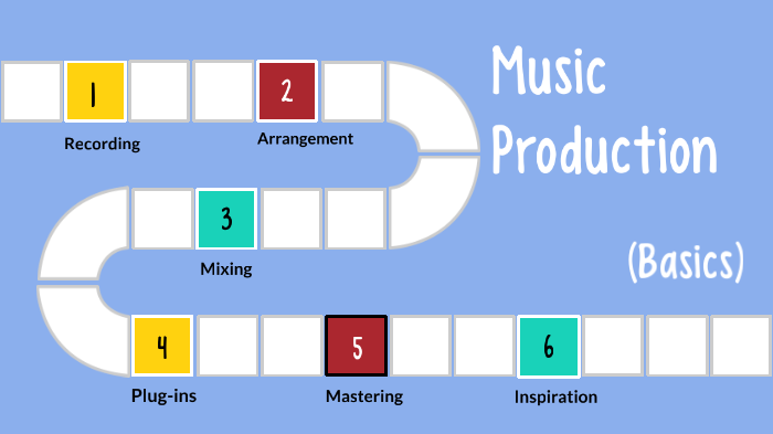 Music Production (Basics) By Depree Ammonds On Prezi