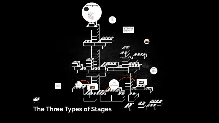 the-three-types-of-stages-by-mason-parker