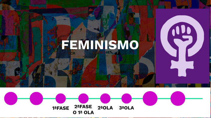 Breve Historia Del FEMINISMO By Lidia Gallego Fernández On Prezi