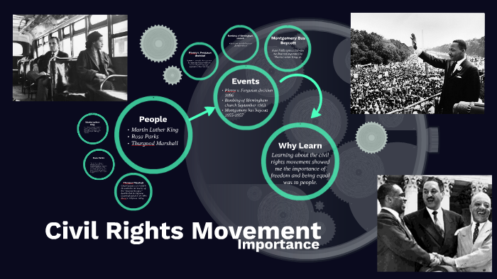 Civil Rights Movement by Imani Hall on Prezi