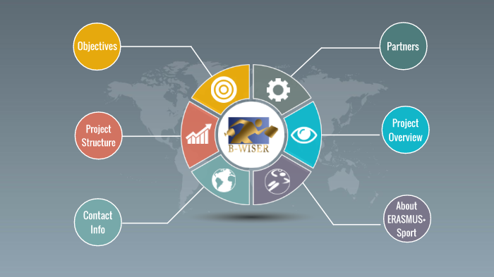 B-WISER PROJECT FACTSHEET By Schuman Associates On Prezi