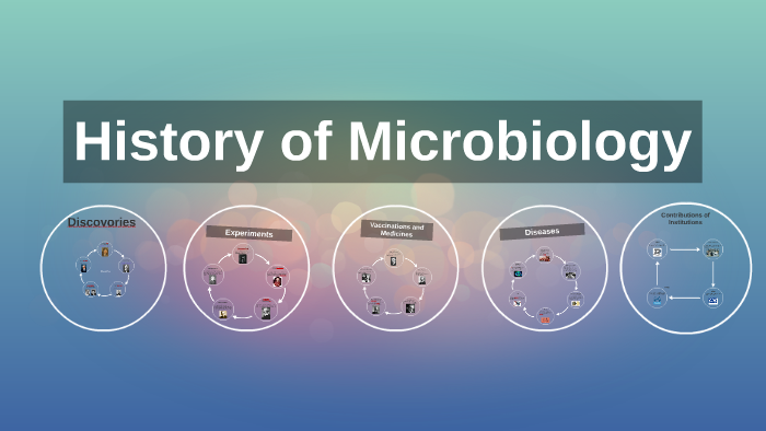 History Of Microbiology By Samantha Gutierrez On Prezi