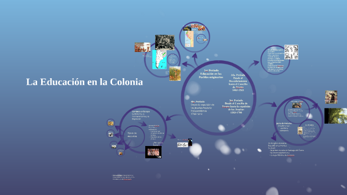 La Educación en la Colonia by Natalia Messina on Prezi