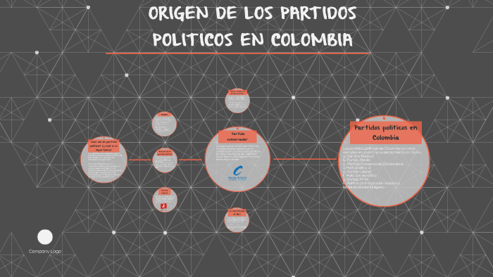 Origen De Los Partidos Politicos En Colombia By Andrea Lemus On Prezi 6281