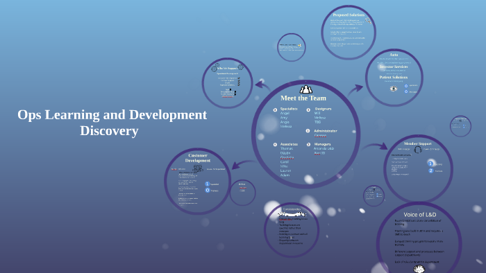 Ops Learning and Development by Amanda Harper on Prezi