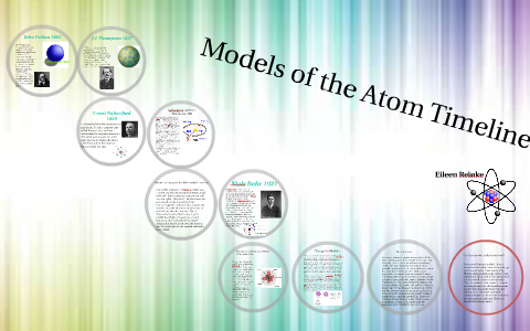 Model of the Atom Timeline by Eileen Reinke on Prezi