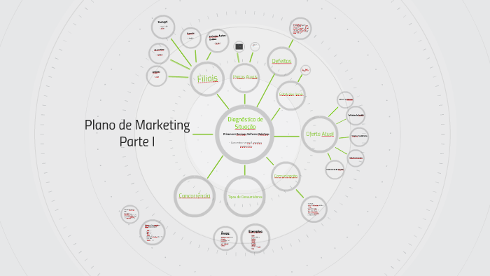 Plano de Marketing by Sofia Silva on Prezi