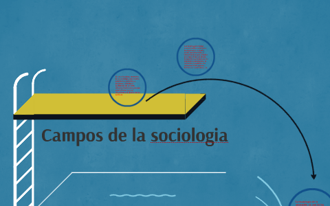 Campos De La Sociologia By Mayra Gonzalez