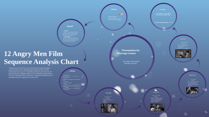 12 Angry Men by Wintrupe Gomez on Prezi