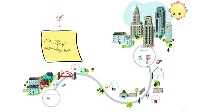 The 3 ways sedimentary rocks are formed by hannah lim