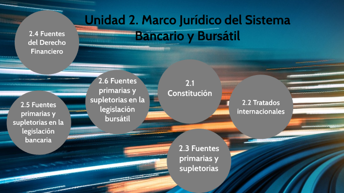 Unidad 2. Marco Jurídico del Sistema Bancario y Bursátil by Erika