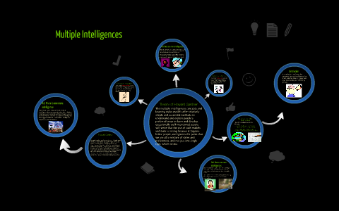 Multiple Intelligences by Elias Lopez on Prezi