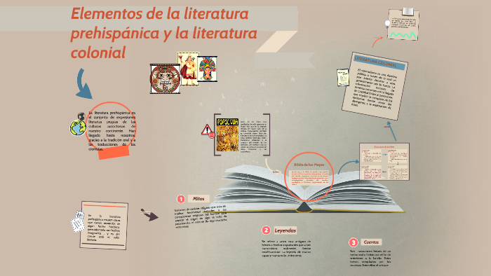 Elementos de la literatura prehispanica y la literatura colo by ...